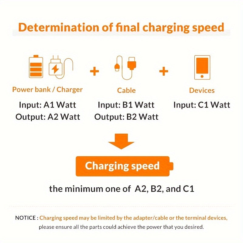 Fast Charging 90 Degree USB Cable for iPhone, iPad & More - Compatible with iPhone 14/13/12/11/X/8/7/7Plus/6/6S/5
