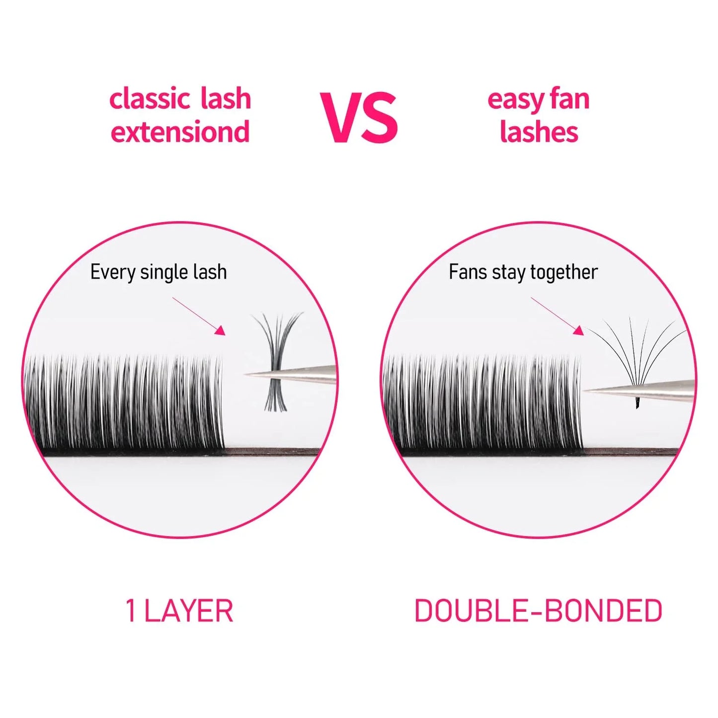 Veyes Premium Individual Volume Mink Eyelash Extensions Long Matte Style Easy Fan Lash Trays with Overnight Shipping