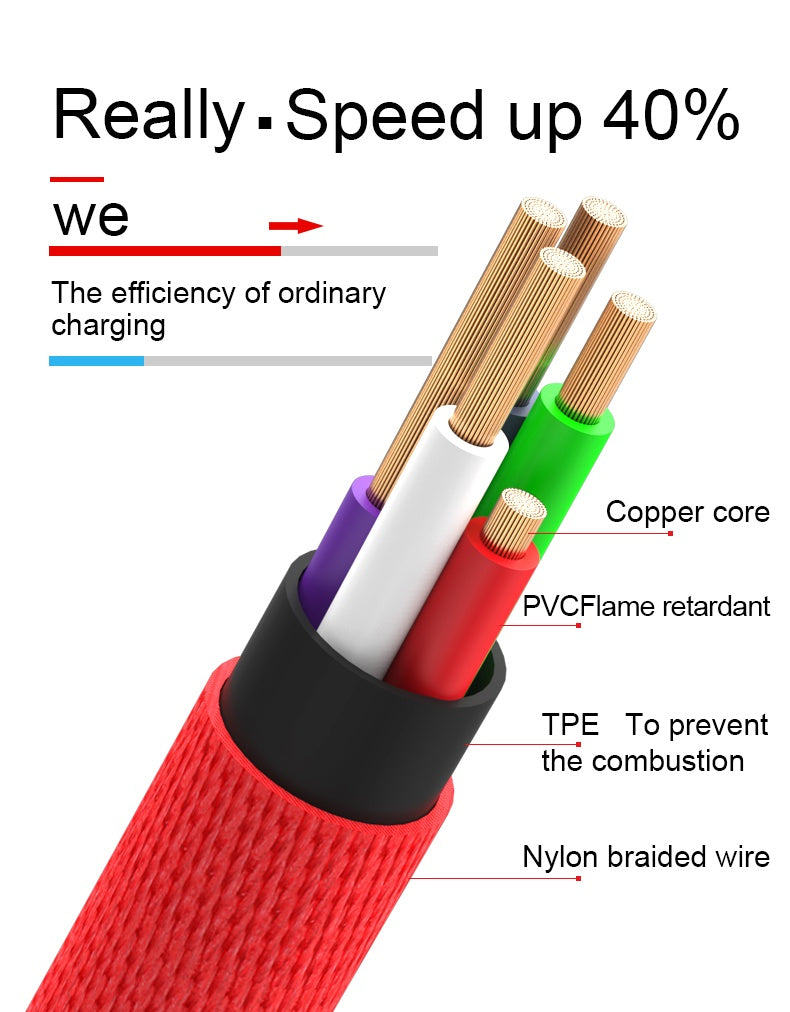 Fast Charging 90 Degree USB Cable for iPhone, iPad & More - Compatible with iPhone 14/13/12/11/X/8/7/7Plus/6/6S/5