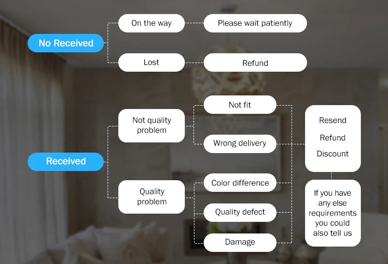 12pcs Artists 5 inch Mini Easel +3 inchx3 inch Mini Canvas Set Painting Kids Craft DIY Drawing Small Table Easel for School